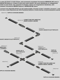 Accessorio per unione binari monofase alimentazione centrale nero