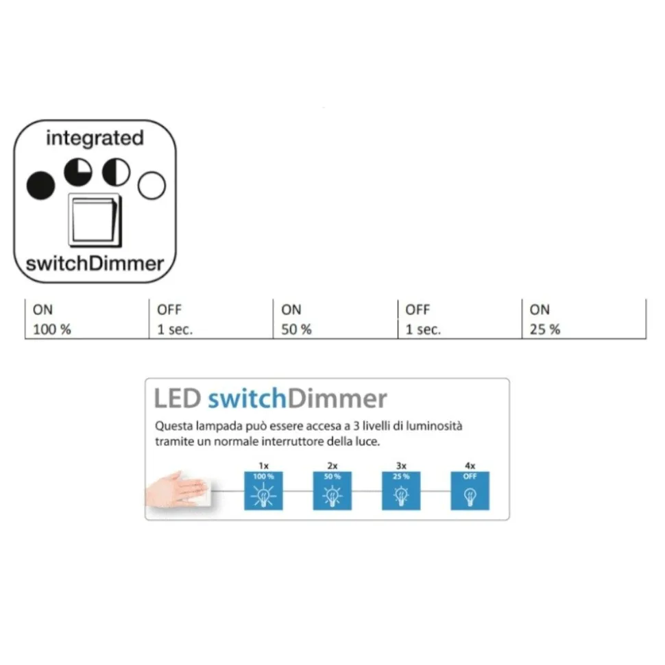 Plafoniera da bagno rotonda bianca led 15w 3000k ip44