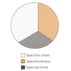 Specchio da parete 100cm rotondo per ingresso design moderno