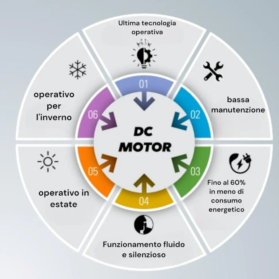 Ventilatore nero da soffitto 28mq a pale silenzioso